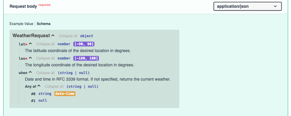 Swagger UI showing Schema